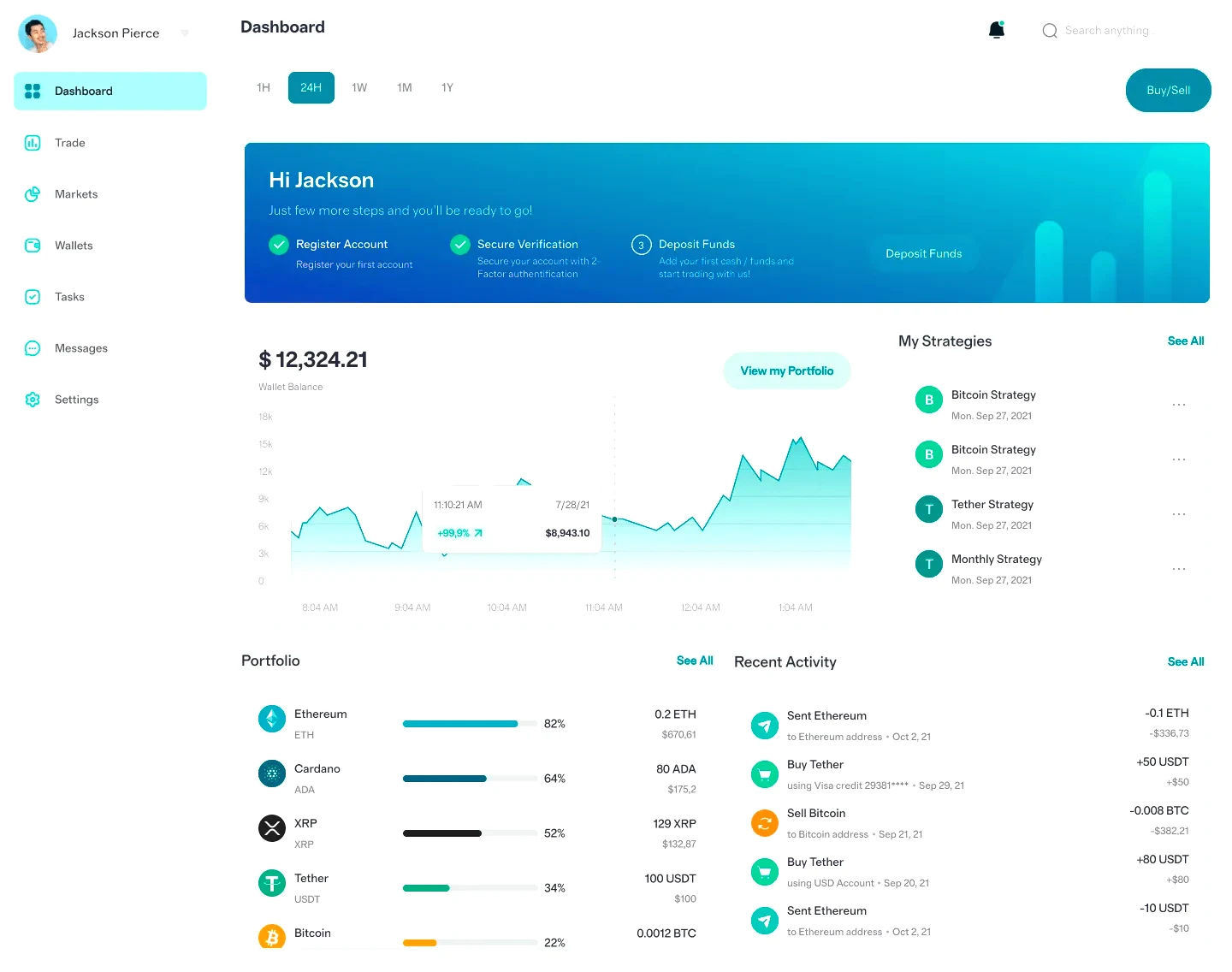 Model Maxalt Opt digital finance